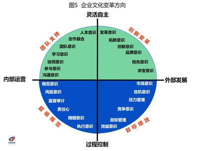 華清咨詢 - 中國(guó)領(lǐng)先的管理咨詢綜合服務(wù)商