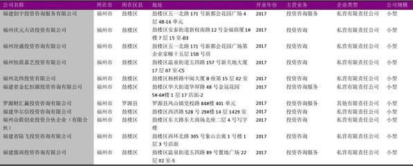 福州市管理咨詢行業企業名錄2018版1581家